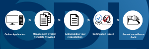 steps to cert